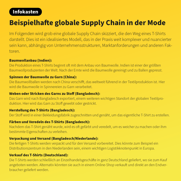 Blogbeitrag Supply Chain Infokasten