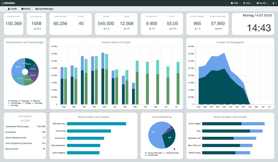 REMIRA Klantenhub Dashboard