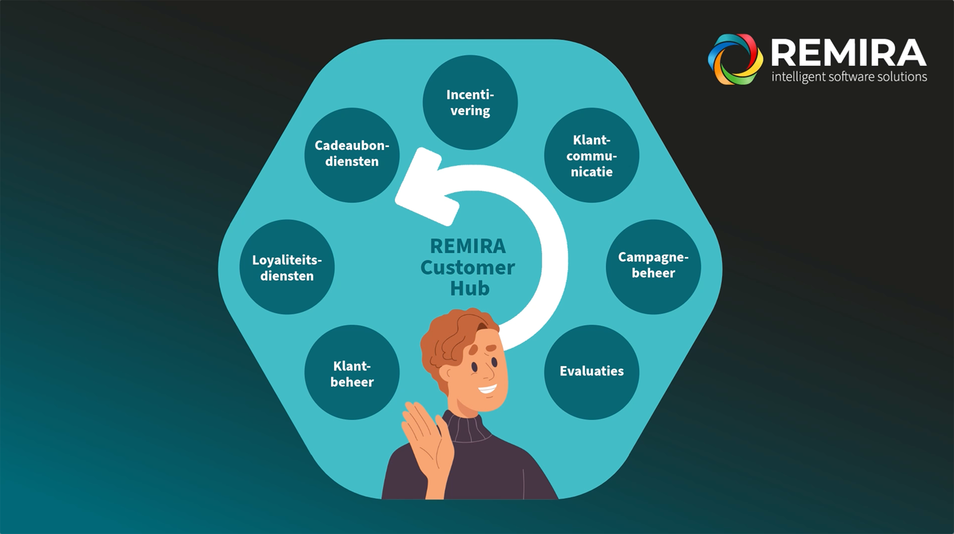 REMIRA Customer Hub NL